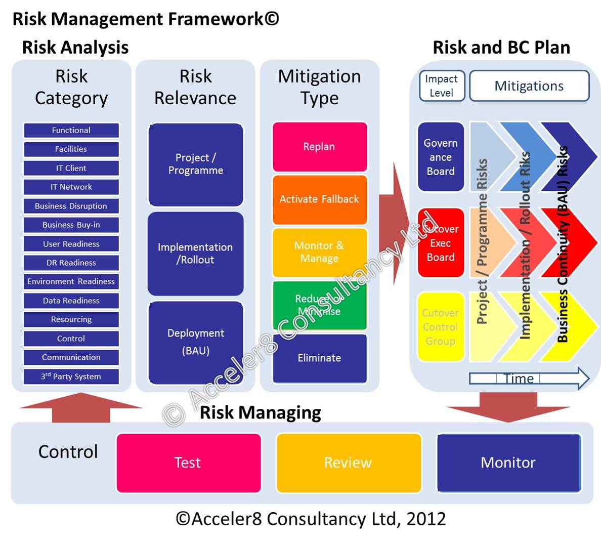 acceler8-consultancy-fast-effective-change-risk-management