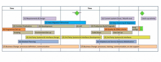 webinar one erp programmes success