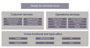 Terminal Move Example