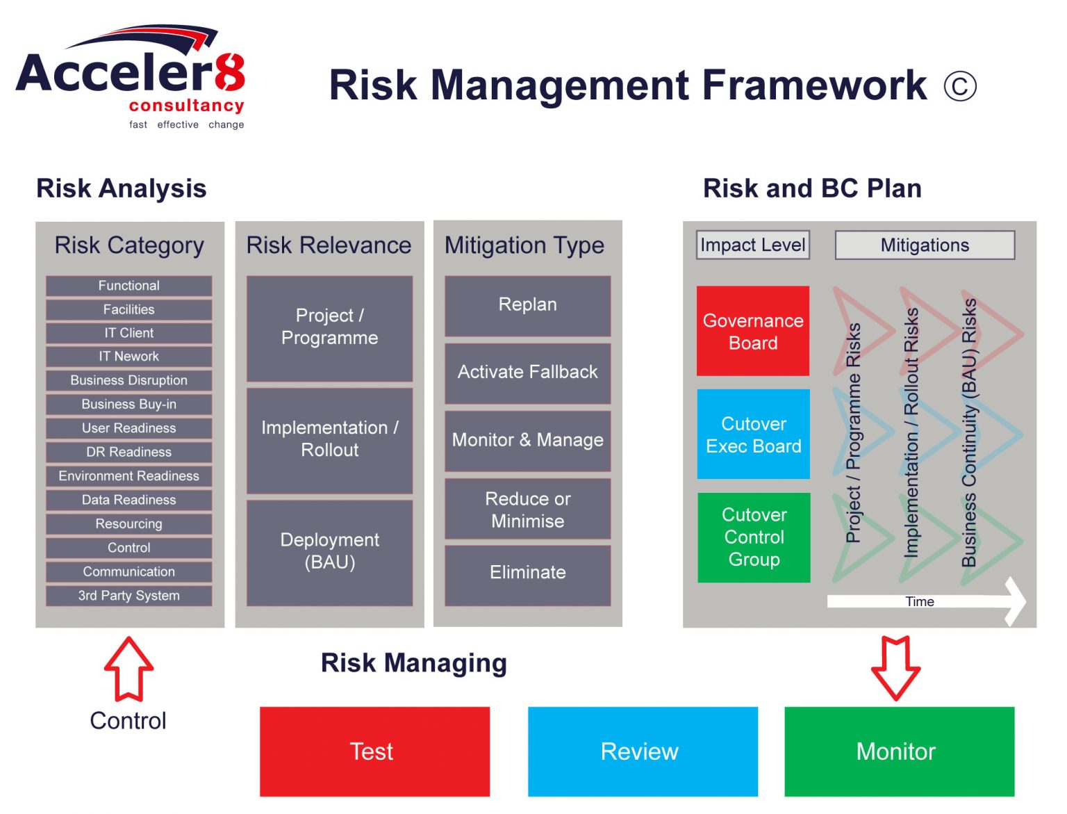 Hcm risk scd. Risk Management. Риск-менеджмент. Risk to Organization график. Global risk Management Framework of the Company.