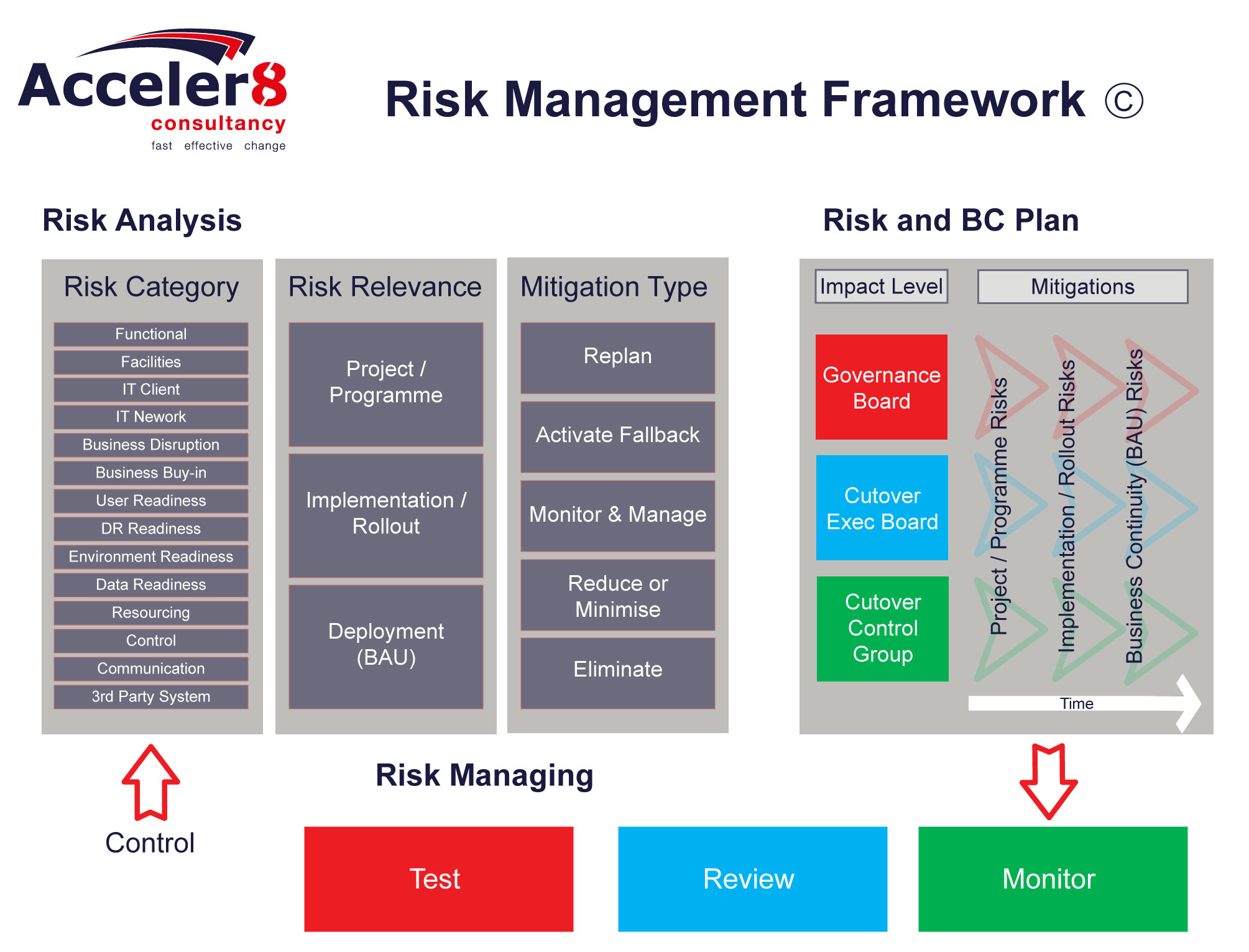 Risk Management Framework Chart